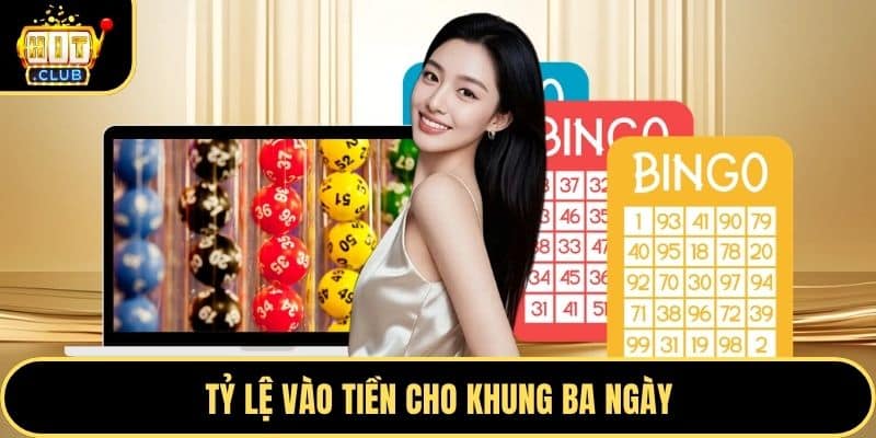 Tỷ lệ vào tiền cho khung ba ngày